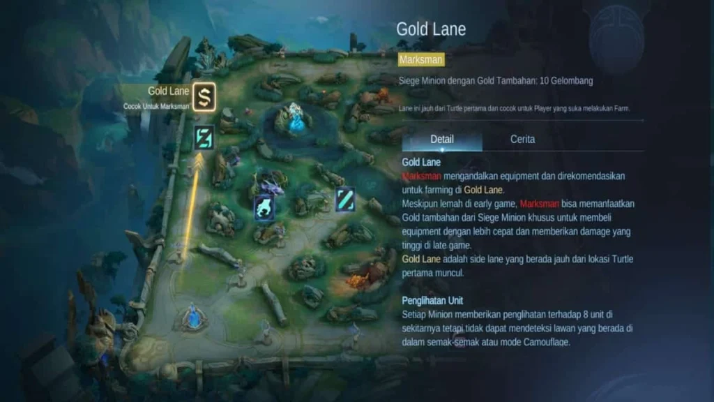 panduan Lane MLBB Gold